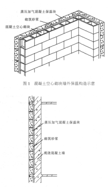 桥东蒸压加气混凝土砌块复合保温外墙性能与构造